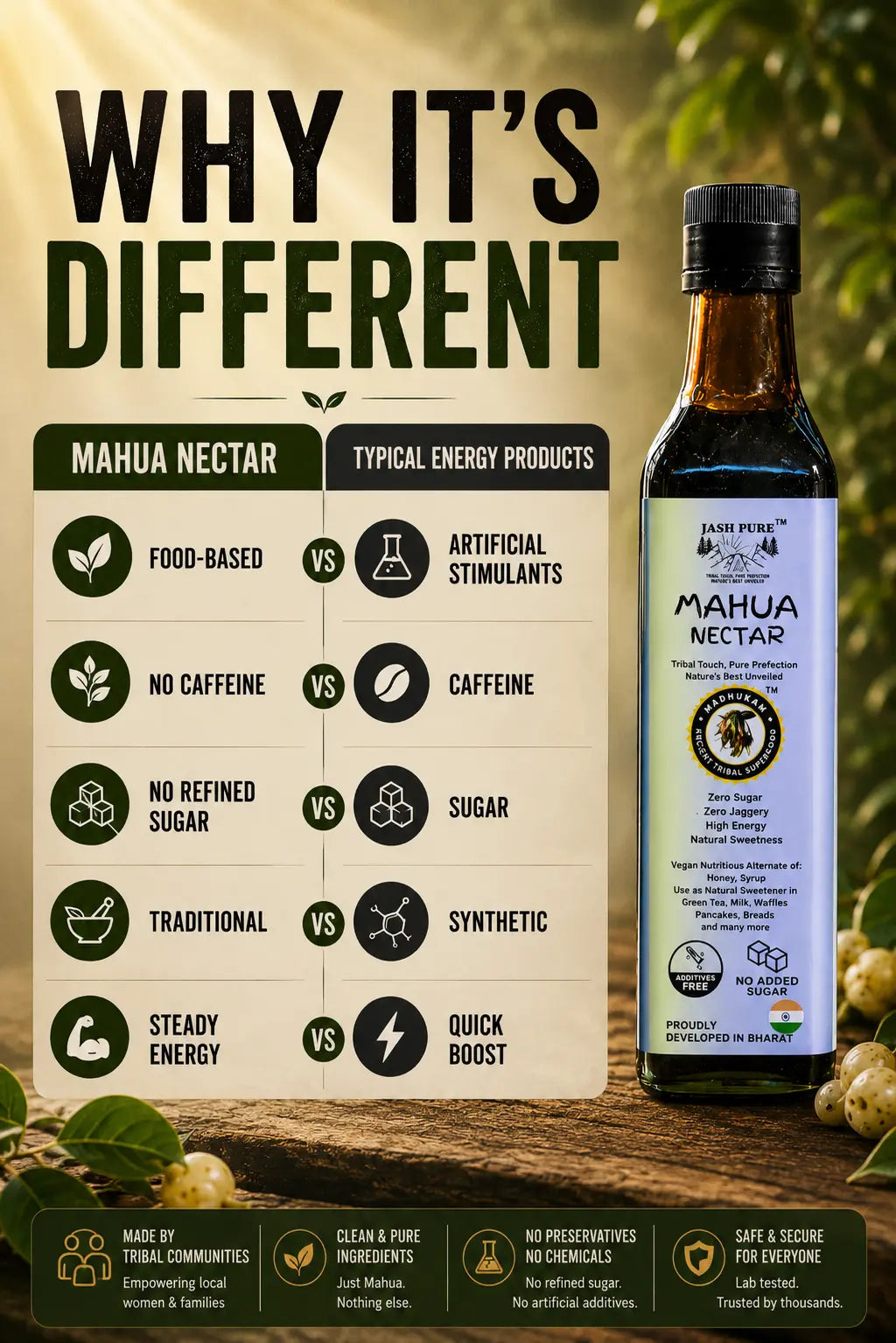 Mahua Nectar | Natural Energy & Stamina Concentrate | 350g