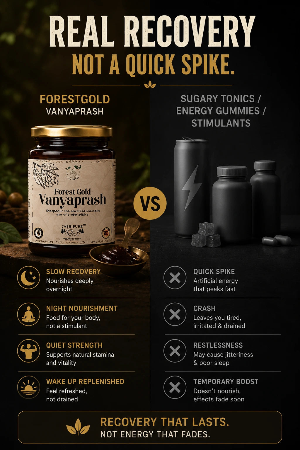 ForestGold Vanyaprash™ | 100% Mahua Night Recovery Food