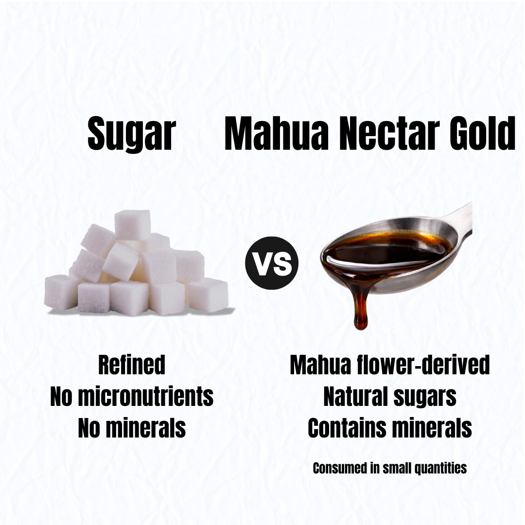 Mahua Nectar Gold • Premium Concentrated Forest Energy
